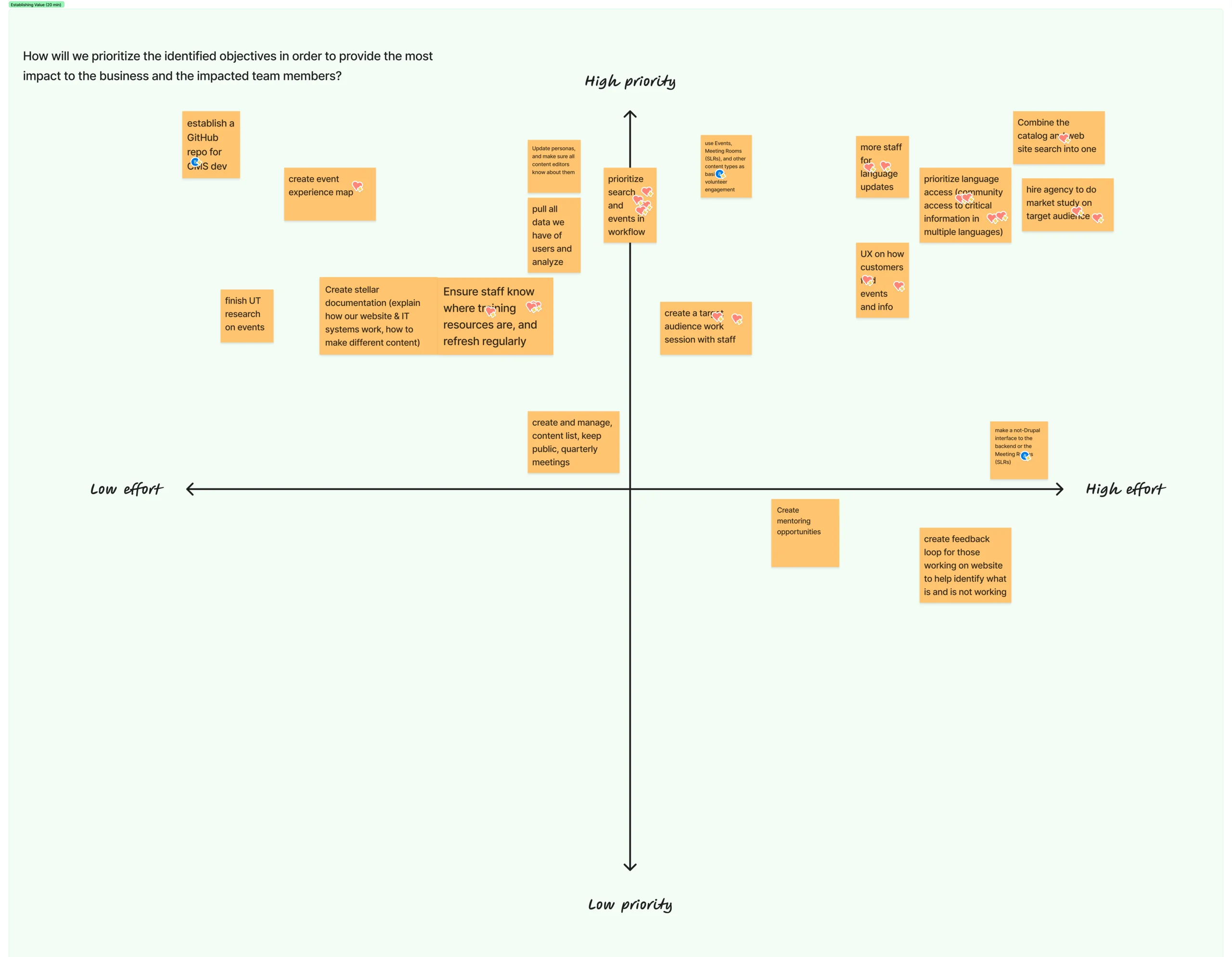 An effort-versus-priority matrix used to rank candidate APL website work and synthesize three main goals